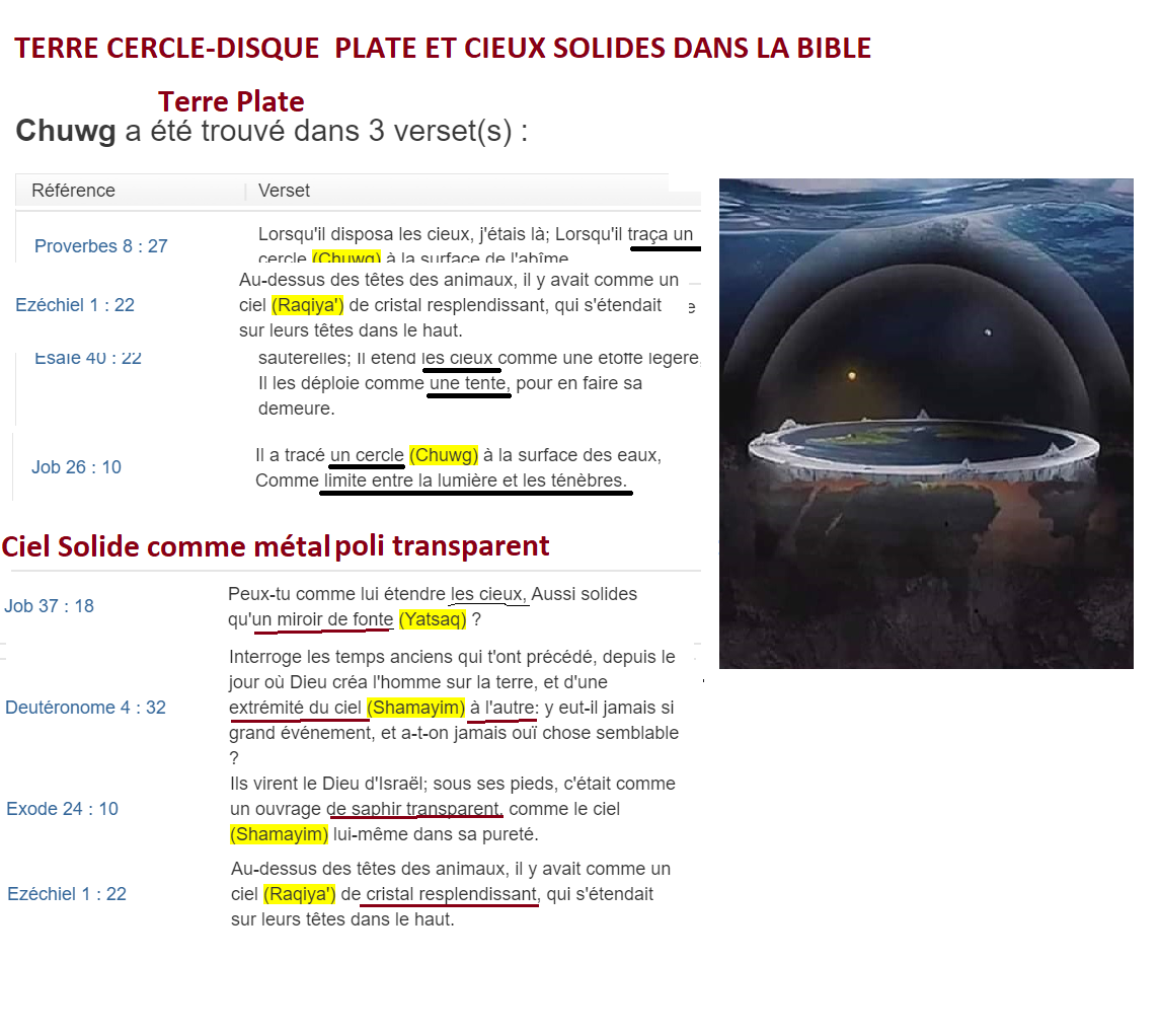 C:\Users\HD\Documents\RELIGION-ANTIQUITE\IMAGES générales\TERRE PLATE CIEL SOLIDE.png