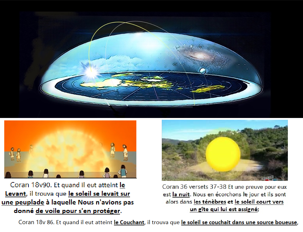 C:\Users\HD\Documents\RELIGION-ANTIQUITE-PANAFRICANISME\IMAGES LIVRES et VIDEOS\IMAGES générales\ISLAM FAUSSETE\Coran Levant Couchant  Soleil boue.png
