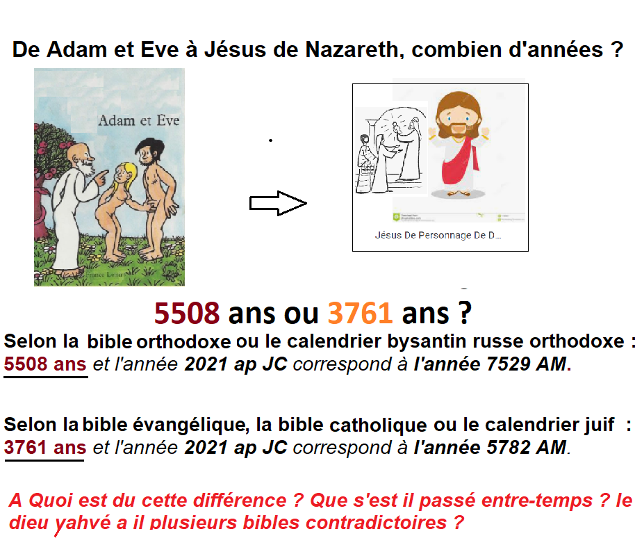 C:\Users\HD\Documents\RELIGION-ANTIQUITE-PANAFRICANISME\IMAGES LIVRES et VIDEOS\IMAGES générales\Dates et Chrono\Chrono Adam à JC.png