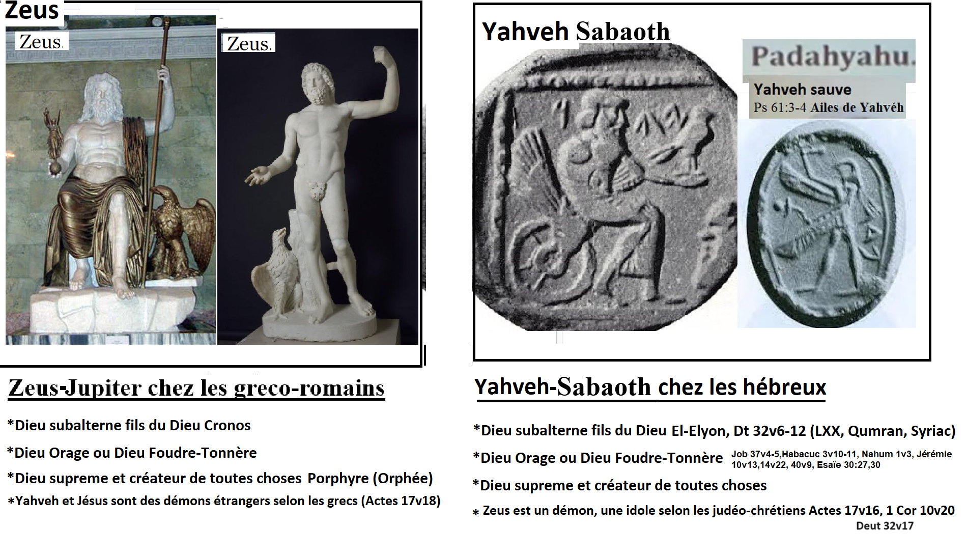 C:\Users\Hp\Documents\DOSSIER KAMITE ANTI RELIGION ABRAHAMIQUE\IMAGES\Genese Exode Thora tanakh\Zeus Yahveh - Copie ZA.png