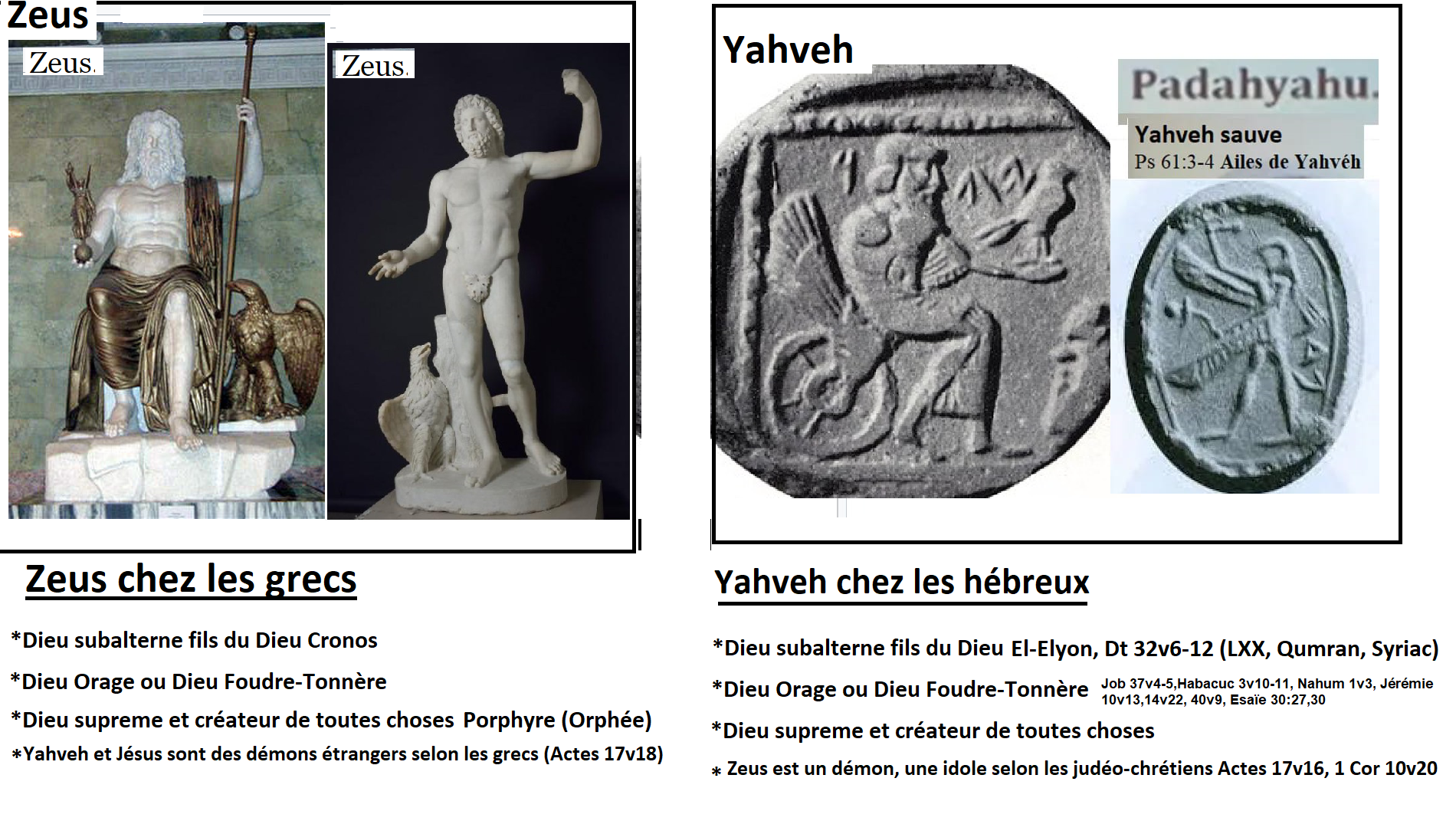 C:\Users\Hp\Documents\DOSSIER KAMITE ANTI RELIGION ABRAHAMIQUE\IMAGES\Genese Exode Thora tanakh\Zeus Yahveh - Copie ZA.png