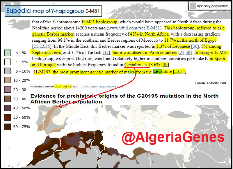 C:\Users\Hp\Documents\DOSSIER KAMITE ANTI RELIGION ABRAHAMIQUE\IMAGES\kamite image\Berberes Amazigh Faux Magreb\Origine des berberes kabyles adn E-M81.png